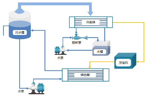 碳氫清洗機的優點有哪些？